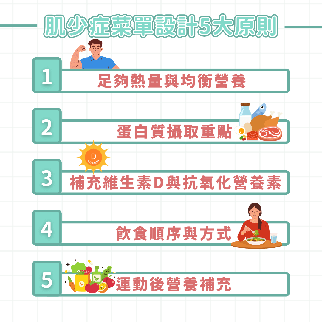 肌少症菜單設計5大原則
